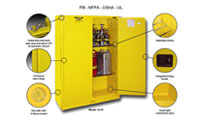 Range 2 - FM Safety Cabinets for Flammable Products