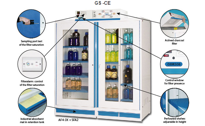 Range 12.X - Filtering Ventilation Safety Cabinets