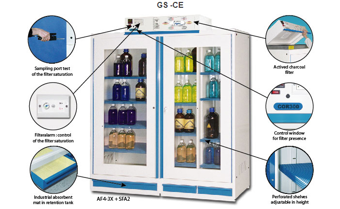 Range 12.X - Filtering Ventilation Safety Cabinets Range 12.X - Filtering Ventilation Safety Cabinets