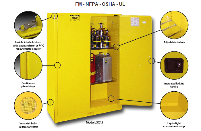 Range 2 - FM Safety Cabinets for Flammable Products